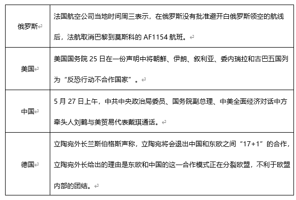 ATFX早评0527：欧元预计开启涨势，原油遇阻回落，黄金方向不明