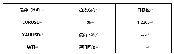 ATFX早评0527：欧元预计开启涨势，原油遇阻回落，黄金方向不明