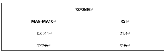 ATFX早评0527：欧元预计开启涨势，原油遇阻回落，黄金方向不明