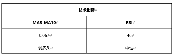 ATFX早评0527：欧元预计开启涨势，原油遇阻回落，黄金方向不明