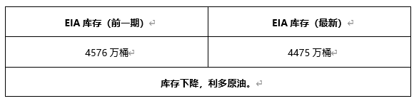 ATFX早评0527：欧元预计开启涨势，原油遇阻回落，黄金方向不明