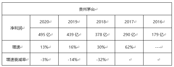 ATFX外汇科普：市盈率、每股收益和股票估值