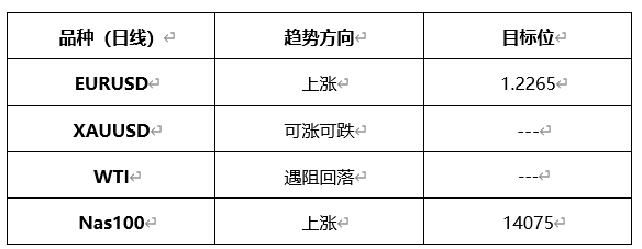 ATFX晚评0527：欧元和纳指预计上涨，原油将承压回落