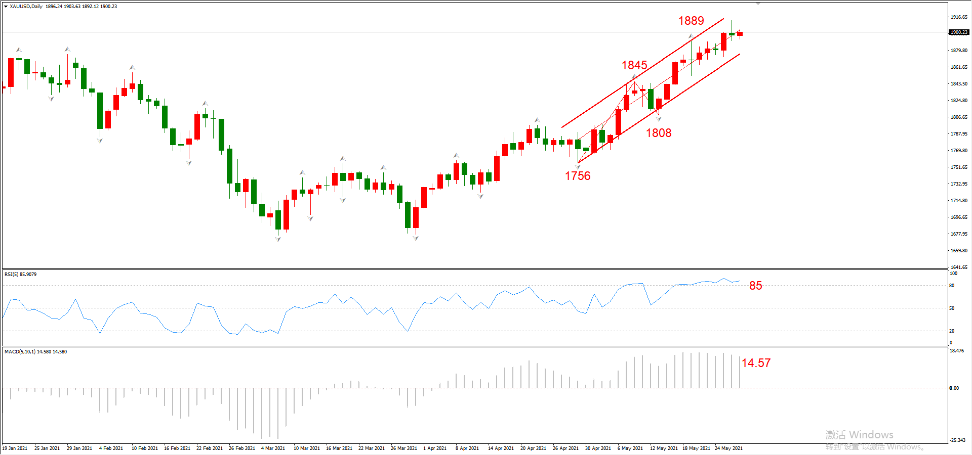 ATFX晚评0527：欧元和纳指预计上涨，原油将承压回落