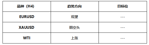 ATFX早评0528：欧元短线方向不明，原油预计延续涨势