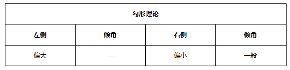 ATFX早评0528：欧元短线方向不明，原油预计延续涨势