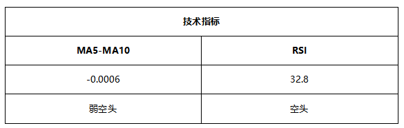 ATFX早评0528：欧元短线方向不明，原油预计延续涨势