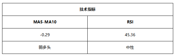 ATFX早评0528：欧元短线方向不明，原油预计延续涨势