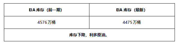 ATFX早评0528：欧元短线方向不明，原油预计延续涨势