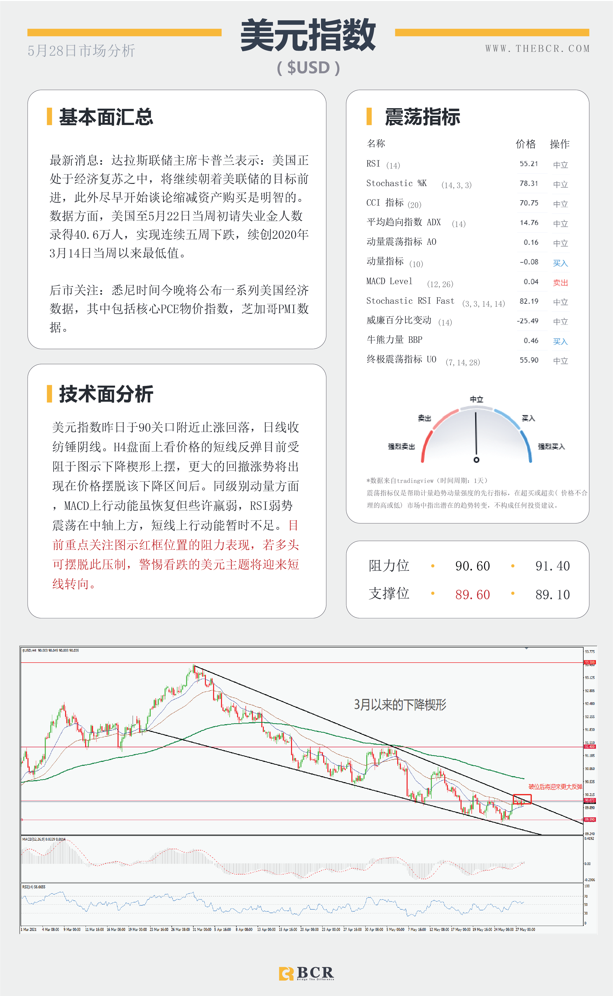 【百汇BCR今日市场分析2021.5.28】英央行释放加息预期 美日重拾上行步伐