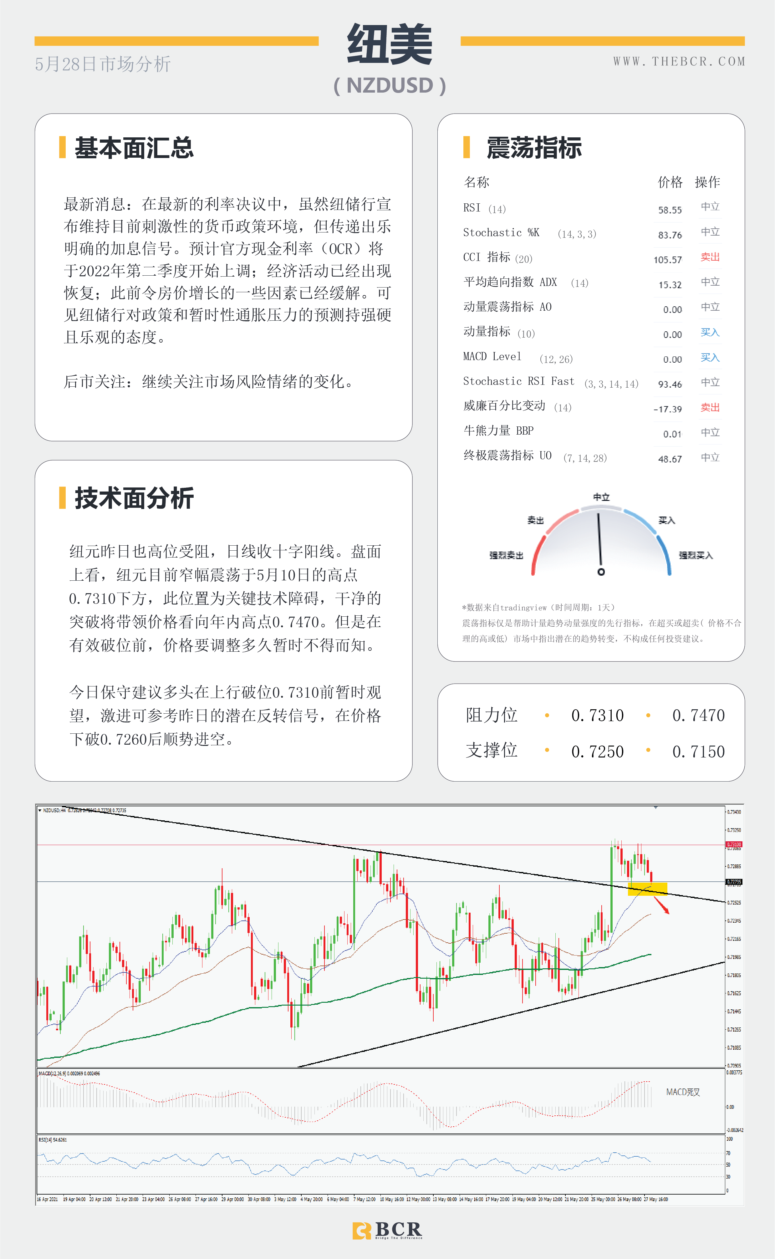 【百汇BCR今日市场分析2021.5.28】英央行释放加息预期 美日重拾上行步伐