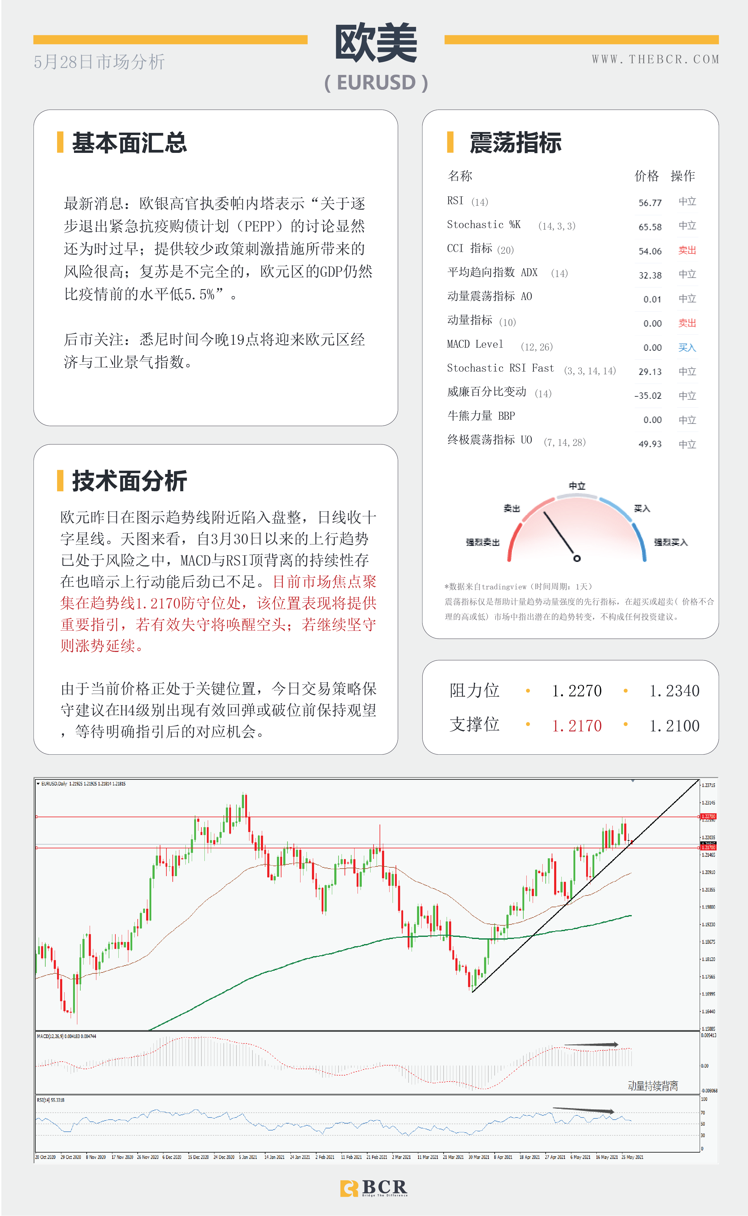 【百汇BCR今日市场分析2021.5.28】英央行释放加息预期 美日重拾上行步伐