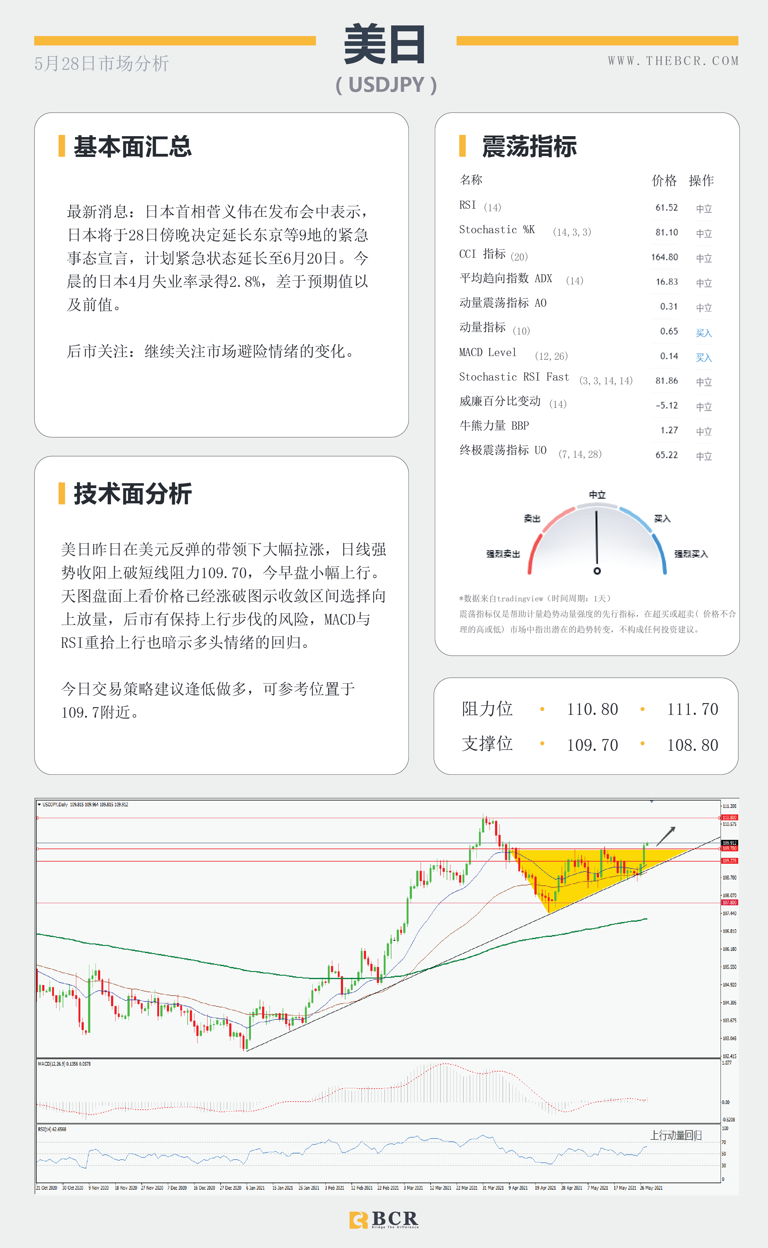 【百汇BCR今日市场分析2021.5.28】英央行释放加息预期 美日重拾上行步伐