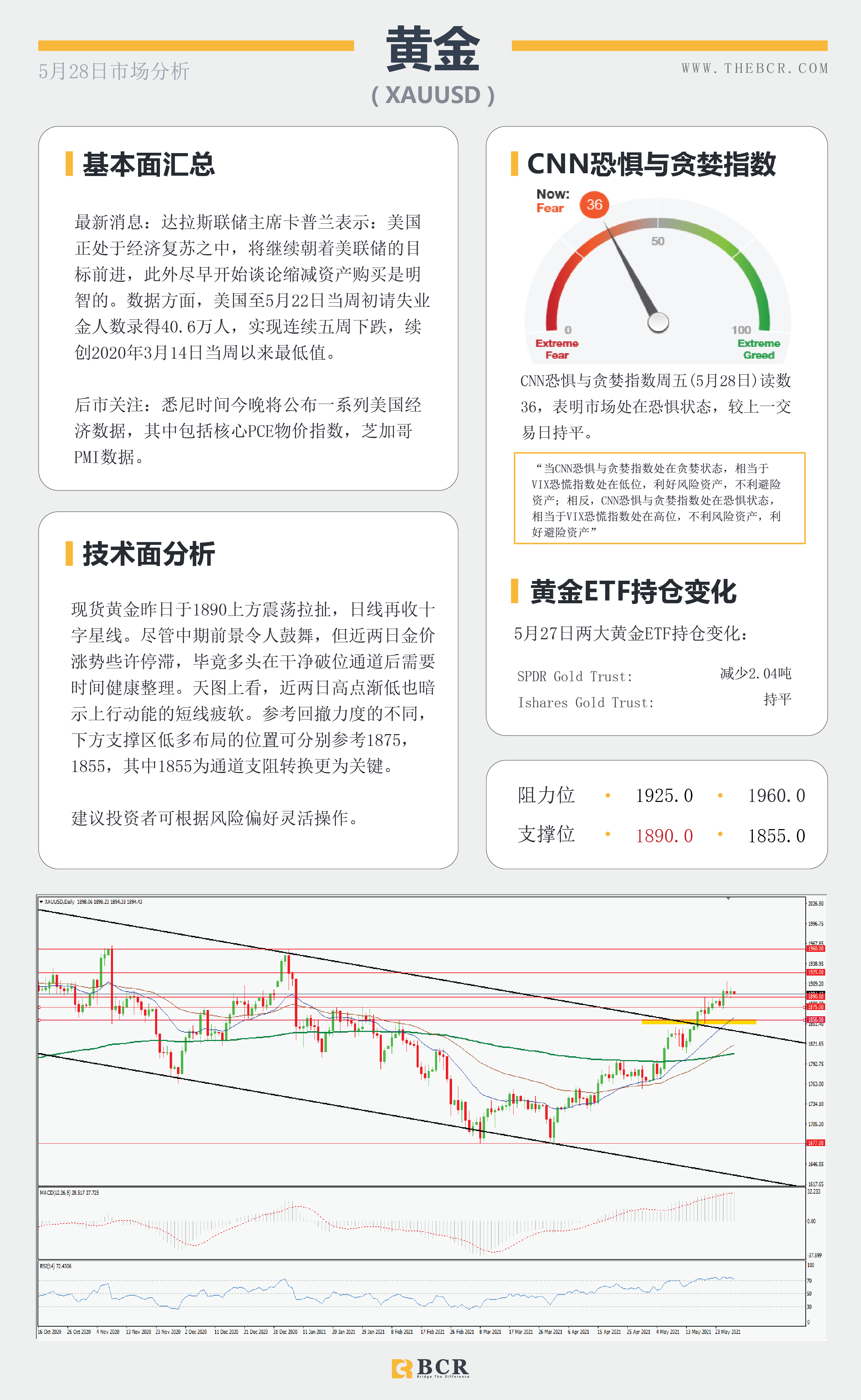 【百汇BCR今日市场分析2021.5.28】英央行释放加息预期 美日重拾上行步伐