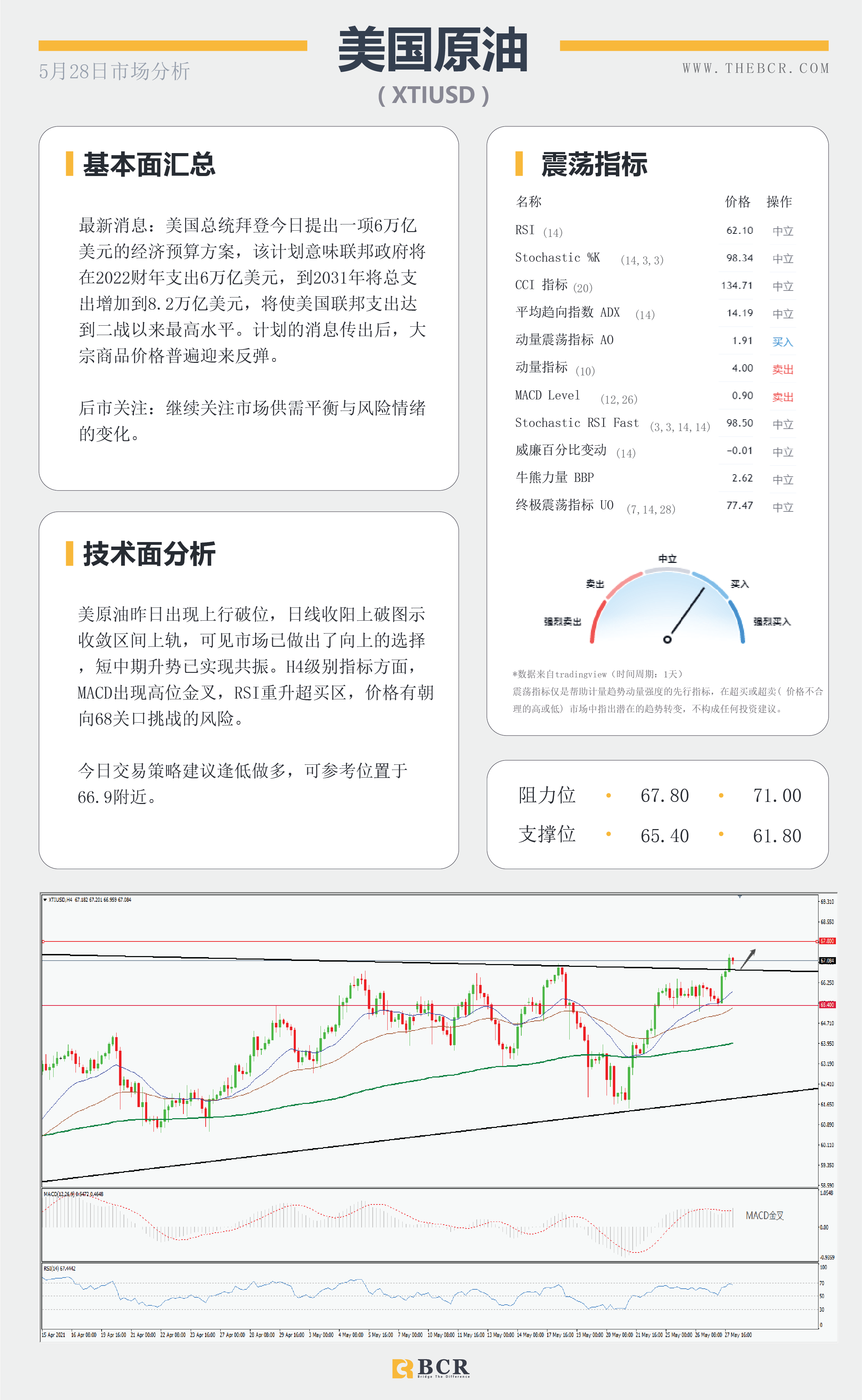 【百汇BCR今日市场分析2021.5.28】英央行释放加息预期 美日重拾上行步伐