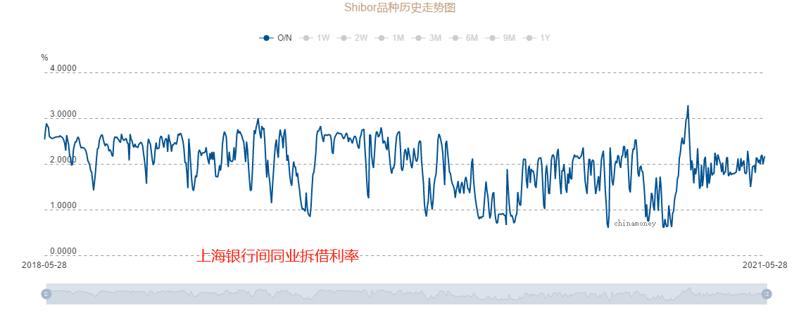 ATFX外汇科普：美联储隔夜利率