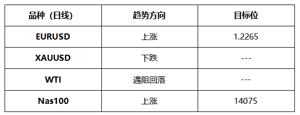 ATFX晚评0528：欧元跌至通道下轨，一定概率获得支撑