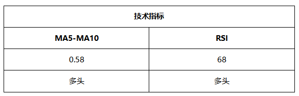 ATFX晚评0528：欧元跌至通道下轨，一定概率获得支撑