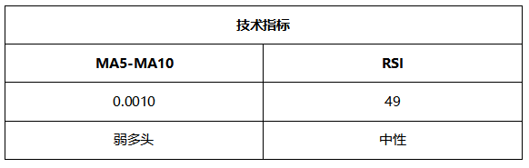 ATFX晚评0528：欧元跌至通道下轨，一定概率获得支撑