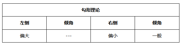 ATFX晚评0528：欧元跌至通道下轨，一定概率获得支撑