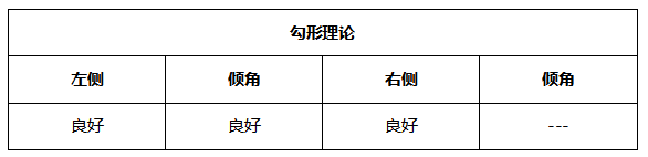 ATFX晚评0528：欧元跌至通道下轨，一定概率获得支撑