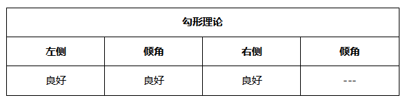 ATFX晚评0528：欧元跌至通道下轨，一定概率获得支撑