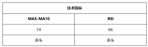 ATFX晚评0528：欧元跌至通道下轨，一定概率获得支撑