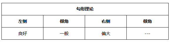 ATFX晚评0528：欧元跌至通道下轨，一定概率获得支撑