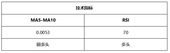 ATFX周评0528：欧元和黄金预计延续涨势，原油大概率遇阻回落，纳指方向不明