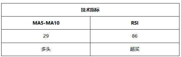 ATFX周评0528：欧元和黄金预计延续涨势，原油大概率遇阻回落，纳指方向不明