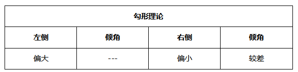 ATFX周评0528：欧元和黄金预计延续涨势，原油大概率遇阻回落，纳指方向不明