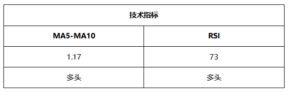 ATFX周评0528：欧元和黄金预计延续涨势，原油大概率遇阻回落，纳指方向不明