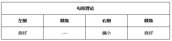 ATFX周评0528：欧元和黄金预计延续涨势，原油大概率遇阻回落，纳指方向不明