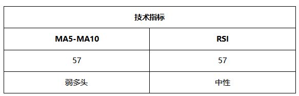 ATFX周评0528：欧元和黄金预计延续涨势，原油大概率遇阻回落，纳指方向不明