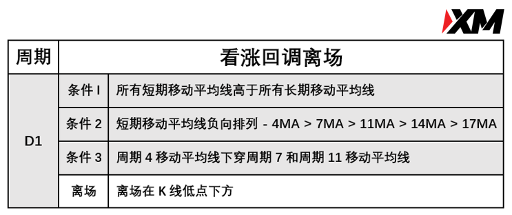 5月31日 Avramis 指标策略报告