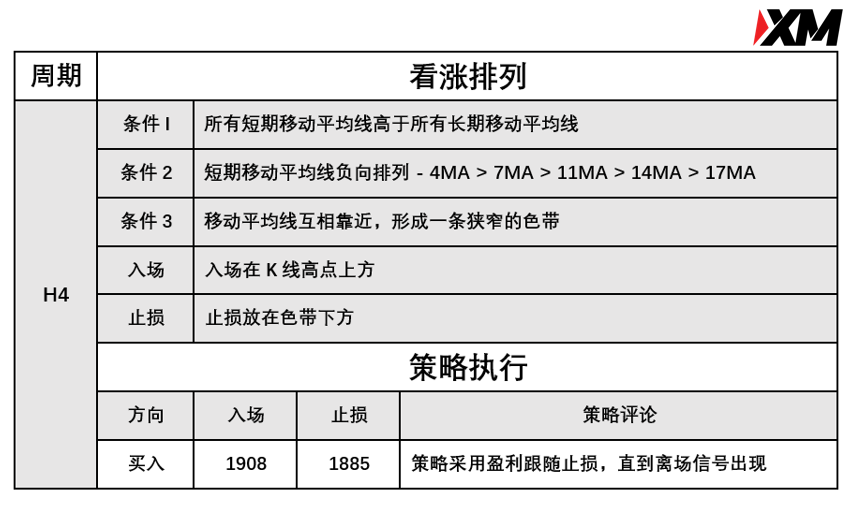 5月31日 Avramis 指标策略报告