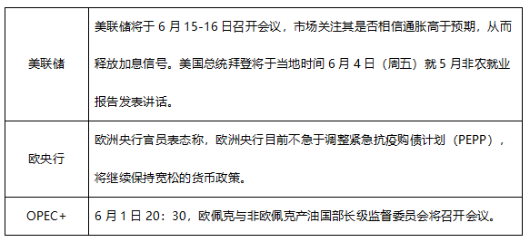 ATFX早评0531：黄金预计延续涨势，欧元和原油方向不明