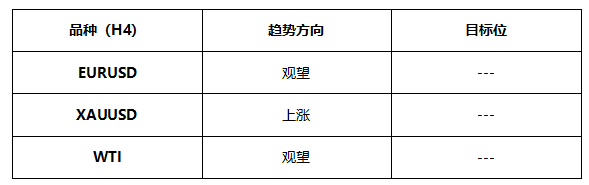 ATFX早评0531：黄金预计延续涨势，欧元和原油方向不明