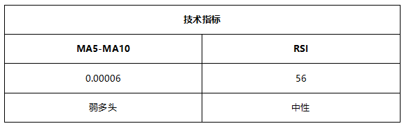 ATFX早评0531：黄金预计延续涨势，欧元和原油方向不明