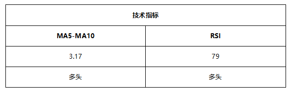 ATFX早评0531：黄金预计延续涨势，欧元和原油方向不明