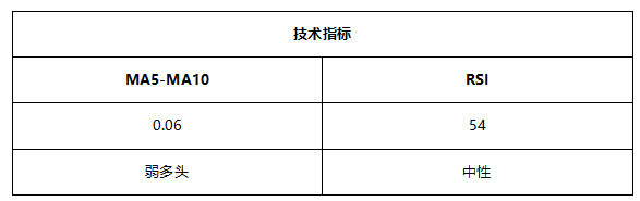 ATFX早评0531：黄金预计延续涨势，欧元和原油方向不明