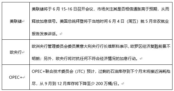 ATFX早评0601：黄金延续涨势，欧元或将遇阻回落