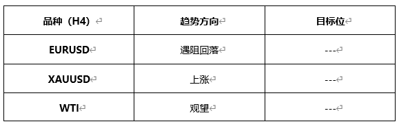 ATFX早评0601：黄金延续涨势，欧元或将遇阻回落