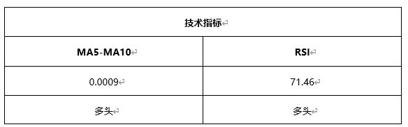 ATFX早评0601：黄金延续涨势，欧元或将遇阻回落