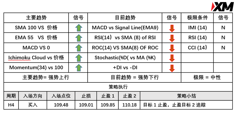 6月1日 Avramis 指标策略报告