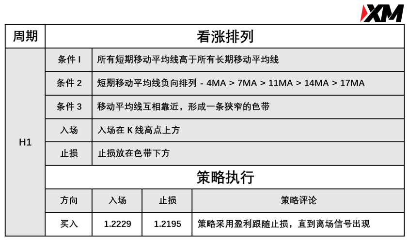 6月1日 Avramis 指标策略报告