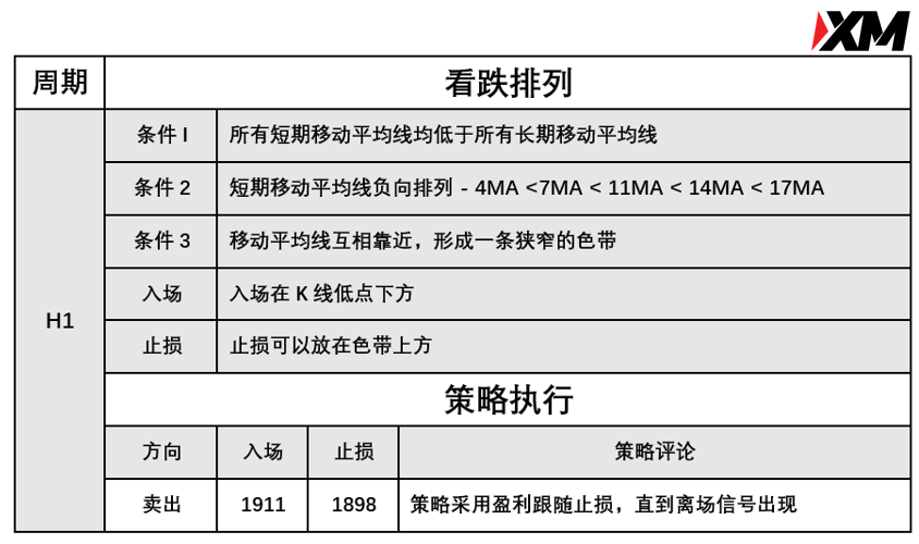 6月1日 Avramis 指标策略报告