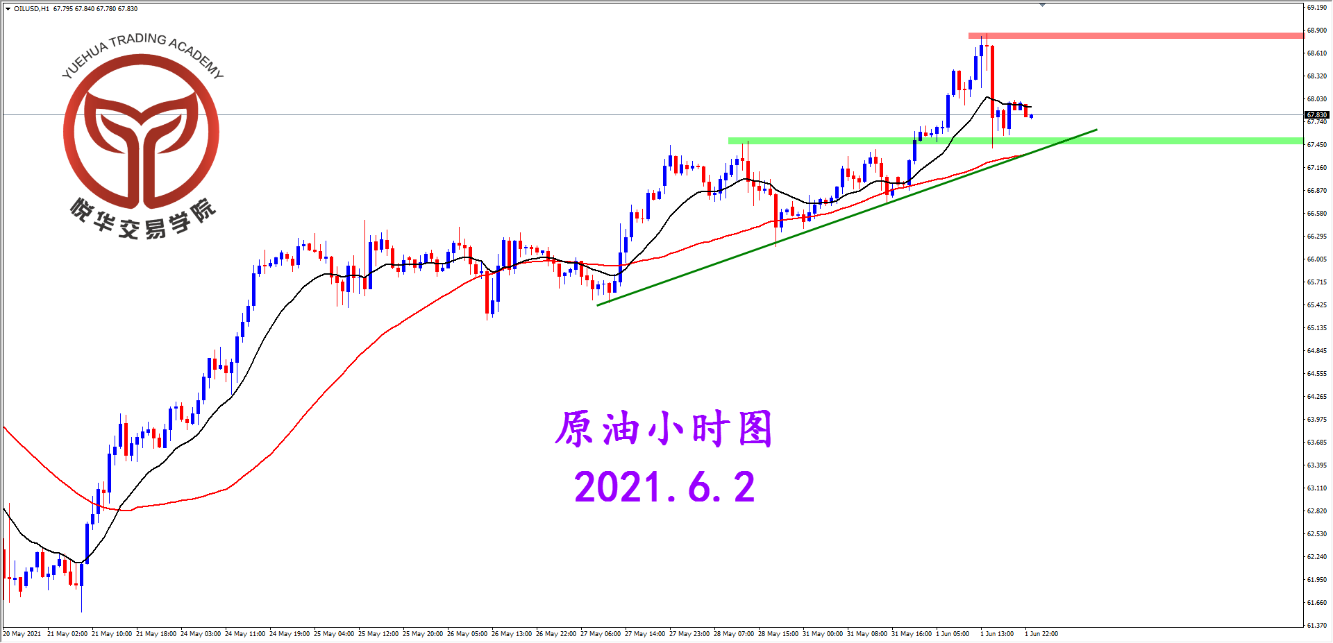 悦华交易学院：多头动能欠缺 原油遇阻回落