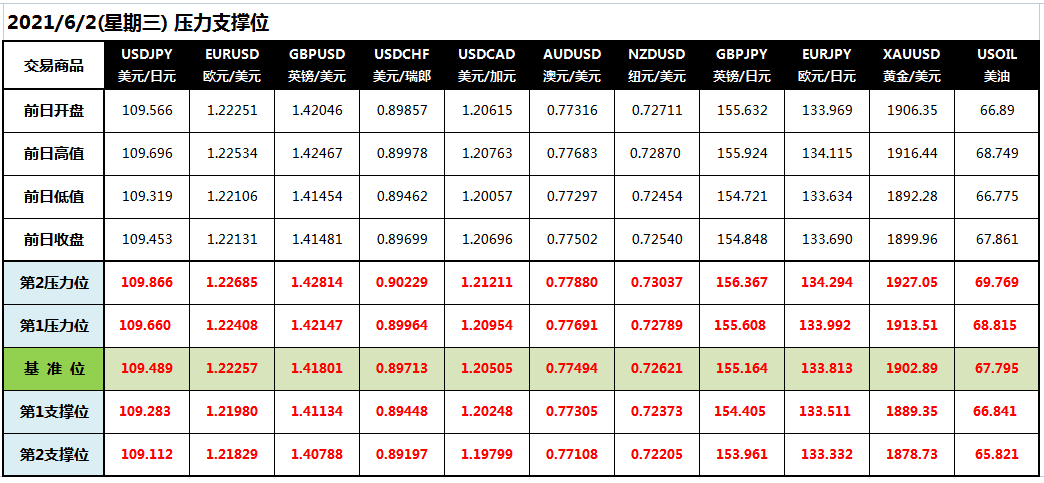 CWG Markets: 美元大幅回升 金价高位下挫