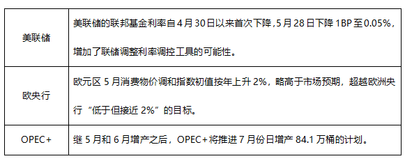 ATFX早评0602：黄金或将迎来下跌波段，欧元将遇阻回落